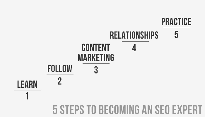 5 Steps to Becoming an SEO Expert
